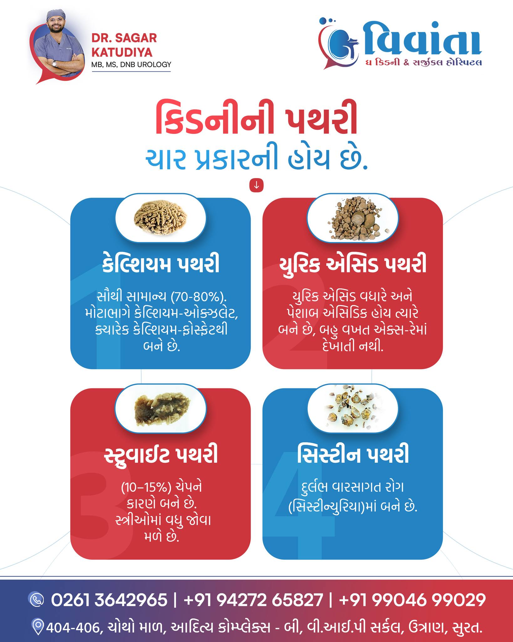 Kidney stones are not all the same… do you know which type you might have? ⚠️

Kidney stones can be of 4 different types, and each one has a different cause 👇

🔹 Calcium Stones – Most common (70–80%), usually calcium oxalate or phosphate
🔹 Uric Acid Stones – Form when urine becomes too acidic
🔹 Struvite Stones – Often linked with infections, more common in women
🔹 Cystine Stones – Rare, caused by genetic conditions

Understanding the type is key to the right treatment & prevention 🩺

👨‍⚕️ Dr. Sagar Katudiya
MB, MS, DNB Urology | Vivanta The Kidney & Surgical Hospital
📲 +91 94272 65827 | +91 99046 99029
📍 404-406, 4th Floor, Aditya Complex-B, VIP Circle, Utran, Surat

#KidneyStone #KidneyHealth #UrologyCare #HealthAwareness #KidneyStoneTreatment #Urologist #DrSagarKatudiya #VivantaHospital #HealthTips #MedicalAwareness #StayHealthy #UrinaryHealth #KidneyCare #StoneTreatment #HealthEducation #DoctorAdvice #HealthyLife #PreventiveCare #HealthIndia #SuratDoctors #MedicalPost #WellnessTips #HealthCheck #Urology #PatientCare

( kidney stone types, kidney stone symptoms, kidney stone treatment india, calcium kidney stones, uric acid stones causes, struvite stones infection, cystine stones genetic, kidney stone pain relief, urologist advice kidney stone, kidney health tips india, how to prevent kidney stones, kidney stone diagnosis, urinary problems treatment, best urologist surat, kidney stone surgery india, kidney stone awareness, kidney stone causes and prevention, medical health education india, urology health tips, kidney stone doctor india )
